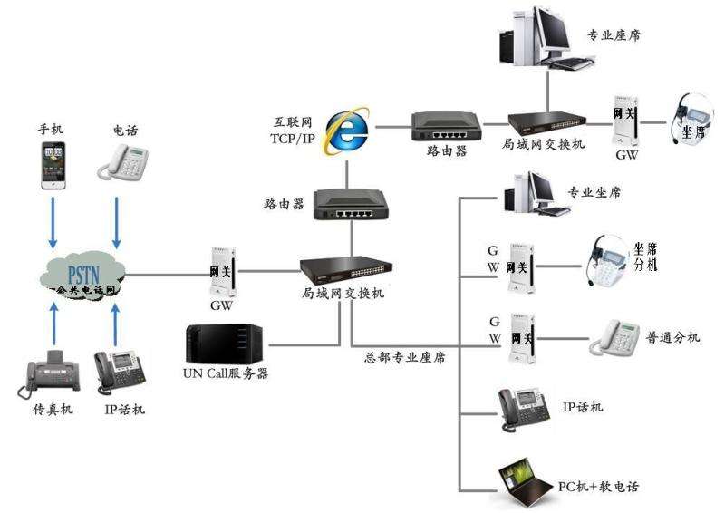 绵阳呼叫中心系统